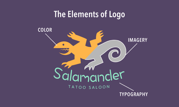 Elements of a logo article.